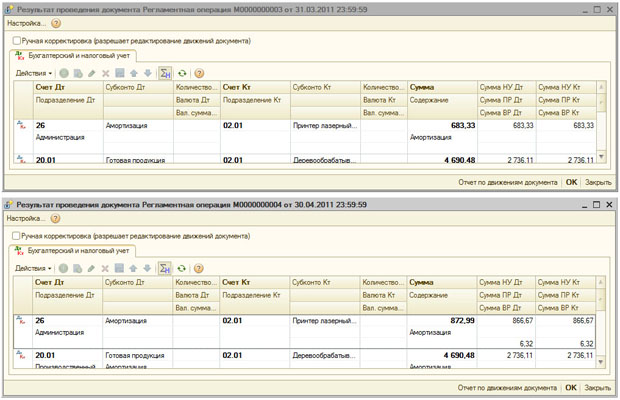Результаты начисления амортизации за март и за апрель 2011 года