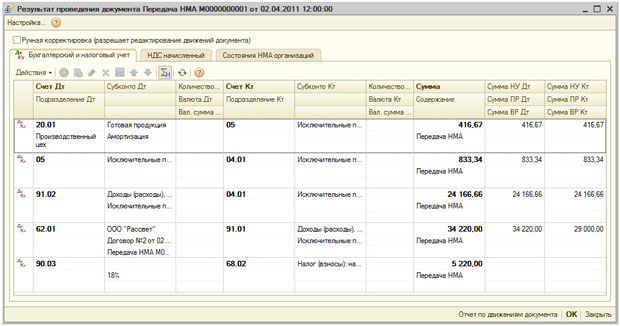 Результаты проведения документа Передача НМА