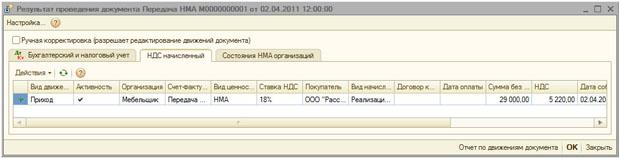Результаты проведения документа по регистру НДС начисленный