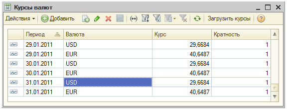 Курс USD, используемый при переоценке