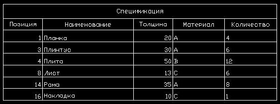 Таблица (hcell=5.0, hlet=3.0)