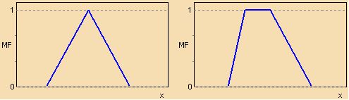 Типовые кусочно-линейные функции принадлежности