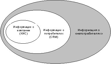 Соотношение потребителей / "непотребителей"