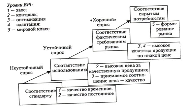 Критерии оценки качества готовой продукции