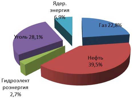 1996 год