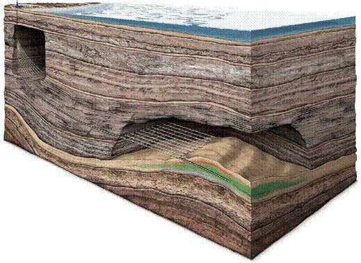 Схематическое изображение наклонно-направленных скважин,  пробуренных с берега для вскрытия пластов месторождения Чайво в Охотском море на расстоянии более 11 км от берега