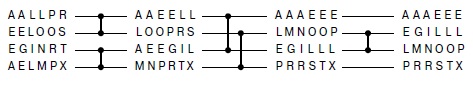  Пример поблочной сортировки