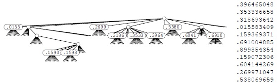 R-путевое trie-дерево для десятичных чисел