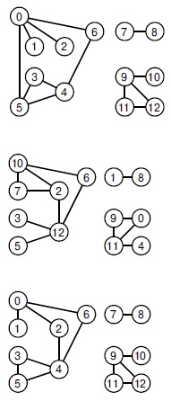  Примеры изоморфизма графов