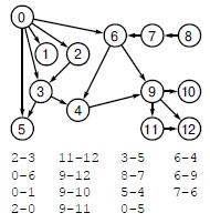  Ориентированный ациклический граф (DAG-граф)