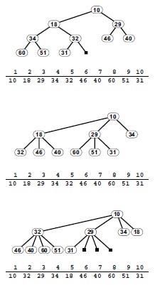  2-, 3- и 4-арные пирамидальные деревья