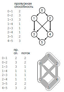  Сетевые потоки