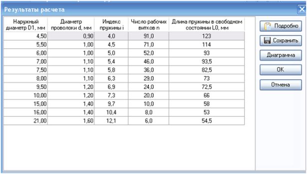 Результат расчета после изменения параметров расчета