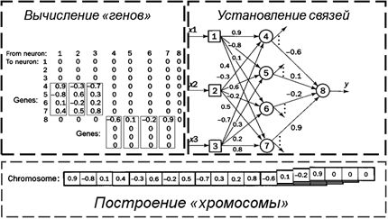 Схема работы генетического алгоритма