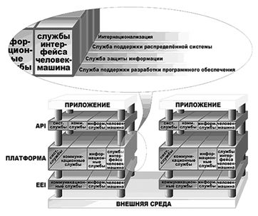 Объекты стандартизации в открытой информационной системе