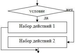 Использование блока условия в общем виде