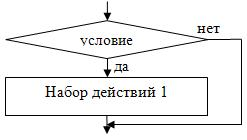 Вариант использования блока условия