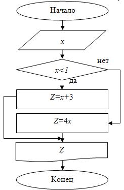 Блок-схема для примера 7