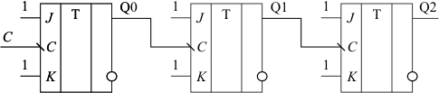 Схема асинхронного трехразрядного счетчика