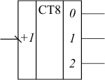 Условно-графическое обозначение трехразрядного суммирующего счетчика