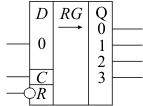 Условно-графическое обозначение четырехразрядного регистра сдвига с асинхронным входом установки в "0"