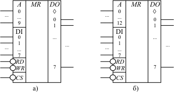Условно-графические обозначения запоминающих устройств с различной организацией:а - 1К*8 разрядов; б - 8К*8 разрядов
