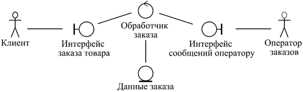 Пример модели анализа для одного варианта использования