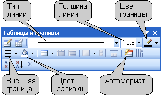 Элементы панели инструментов "Таблицы и границы", применяемые для оформления таблицы