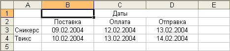 Выравнивание по центру диапазона