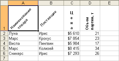 Варианты ориентации содержимого ячеек