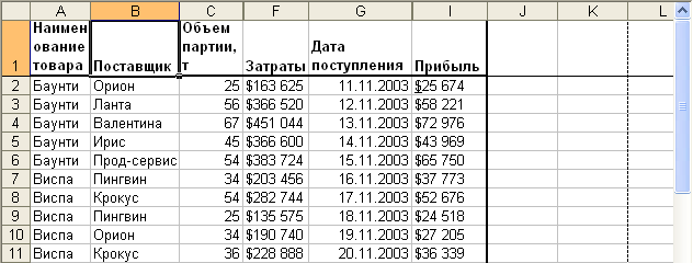 Таблица после скрытия столбцов 