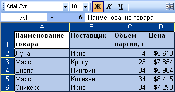 Область выделения всех ячеек листа (кнопка "Выделить все")