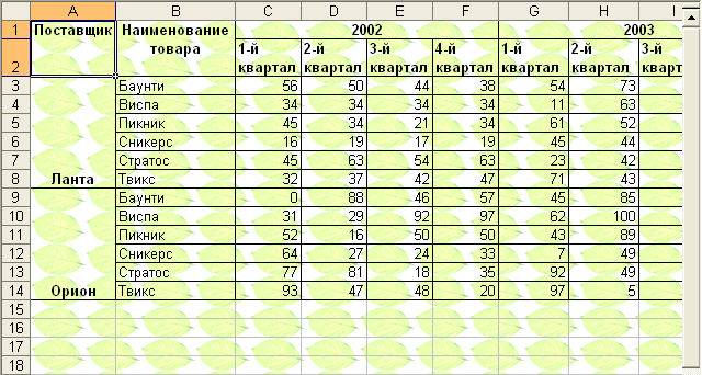 Отображение подложки листа