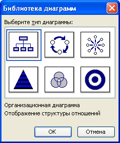 Выбор типа организационной диаграммы в диалоговом окне "Библиотека диаграмм"