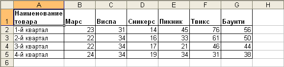 Упорядочивание данных по строкам