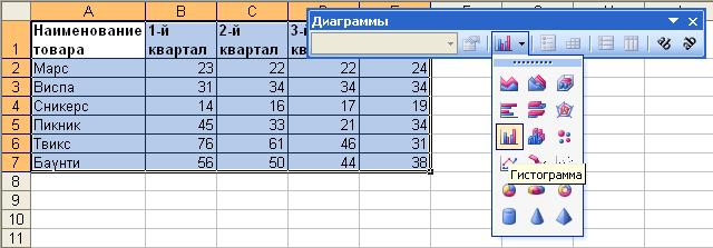 Создание диаграммы с использованием кнопки Тип диаграммы панели Диаграммы