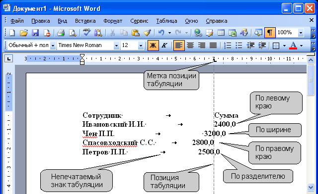 Использование табуляции