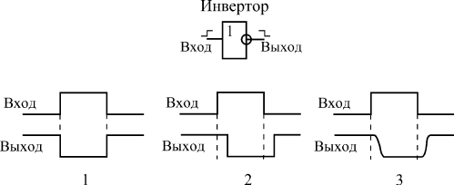 Три уровня представления цифровых устройств