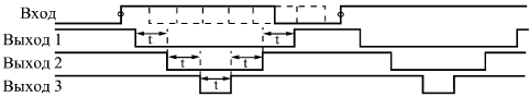 Диаграмма работы проектируемого микропрограммного автомата