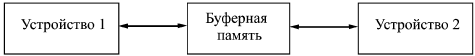 Двунаправленный информационный буфер