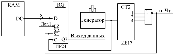Увеличение частоты чтения информации