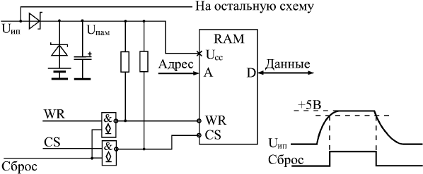 Энергонезависимая оперативная память