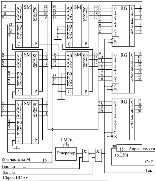 Накапливающий сумматор генератора аналоговых сигналов