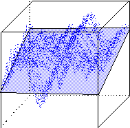 Линейная аппроксимация многомерных (здесь - трехмерных) данных