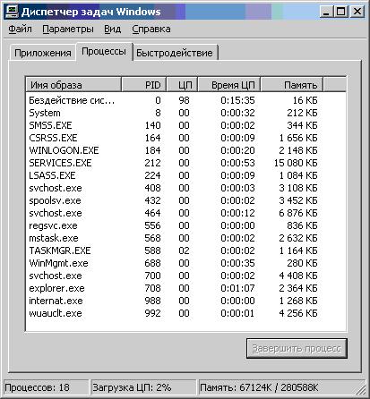Диспетчер задач в Windows 2000 Professional