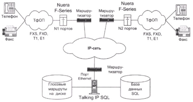 Пример использования системы Talking NT Enterprise SQL