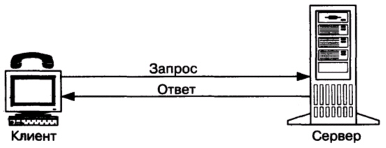 Архитектура "клиент-сервер"