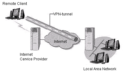 Структурная схема VPN для удаленных пользователей