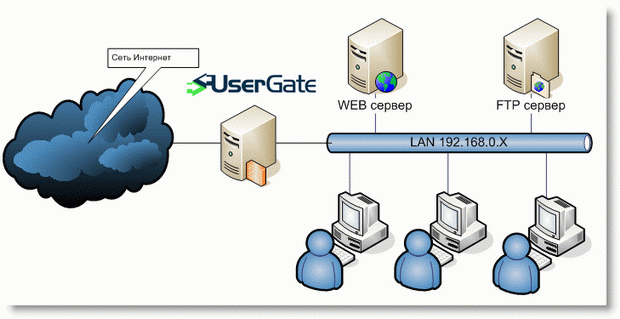 Прокси-сервер UserGate. Иллюстрация компании Entensys.