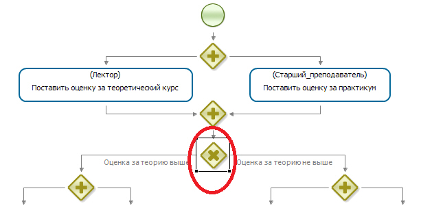 Узел-ветвление на схеме бизнес-процесса " Пример 3-1"